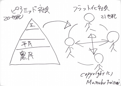 ピラミッド社会からフラット化した社会の到来
